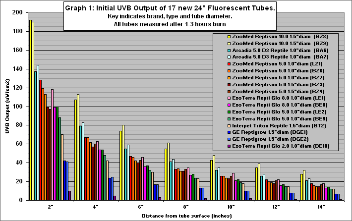 17newtubeschart.gif