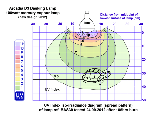 arcadia 100w d3 basking lamp