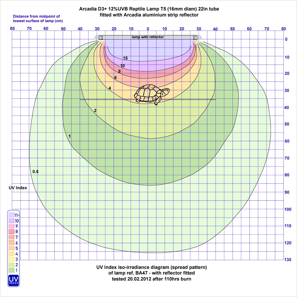 t5 uvb tube