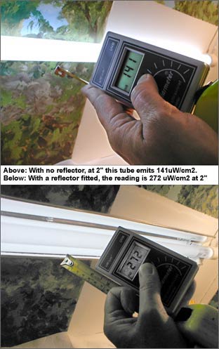 Fig. 3: The Effect of Fitting a Reflector