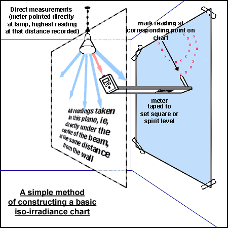 Fig. 2: How to Construct a Spread Chart