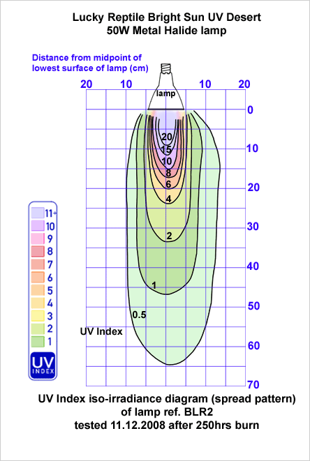 Fig. 6: Completed iso-irradiance chart