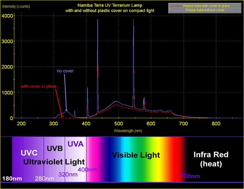 Spectrogram 1 : Full spectrum