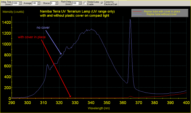 Spectrogram 2: UV range only